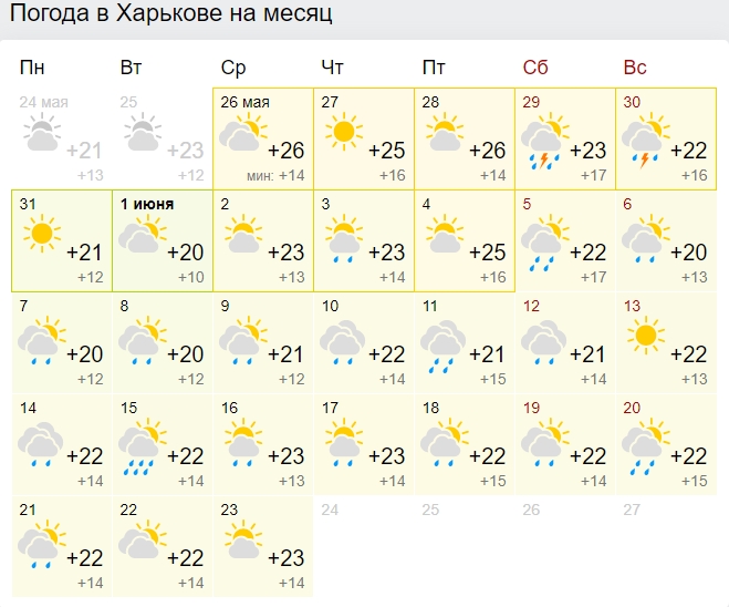 Затяжні дощі та весняні градуси: синоптики ошелешили прогнозом на червень